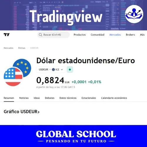 simulador de trading online:tradingview
